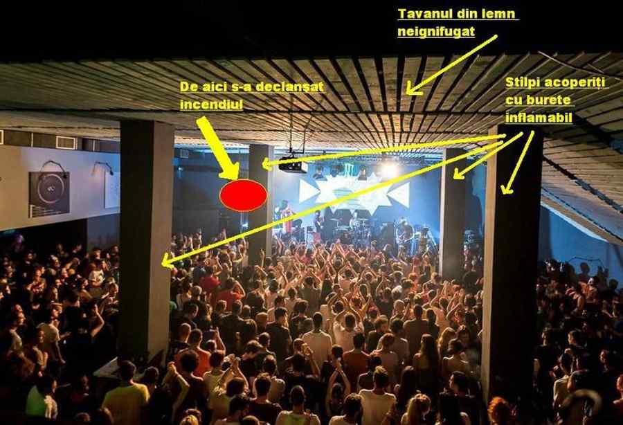 Încă o porție de arest la domiciliu pentru patronii și pirotehnistul de la firma de artificii