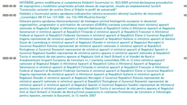 Record mondial: Cel mai lung titlu de hotărâre aparţine guvernului român