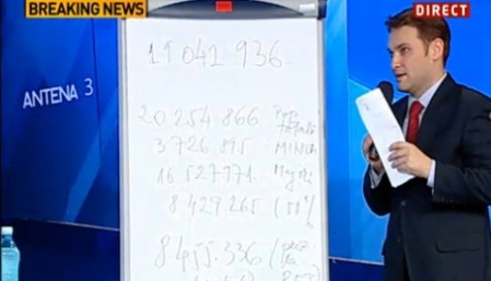 Document BOMBĂ la Antena 3: 16,527,971 votanţi reali ! Preşedintele „ales” cu 87% împotrivă