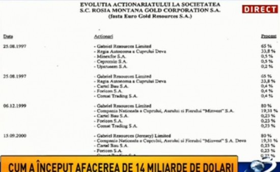 Documentele incendiare ale afacerii Roşia Montană