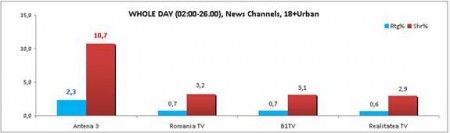 717.000 telespectatori la Antena 3 în ziua lansării candidaților USL și a Congresului PPE
