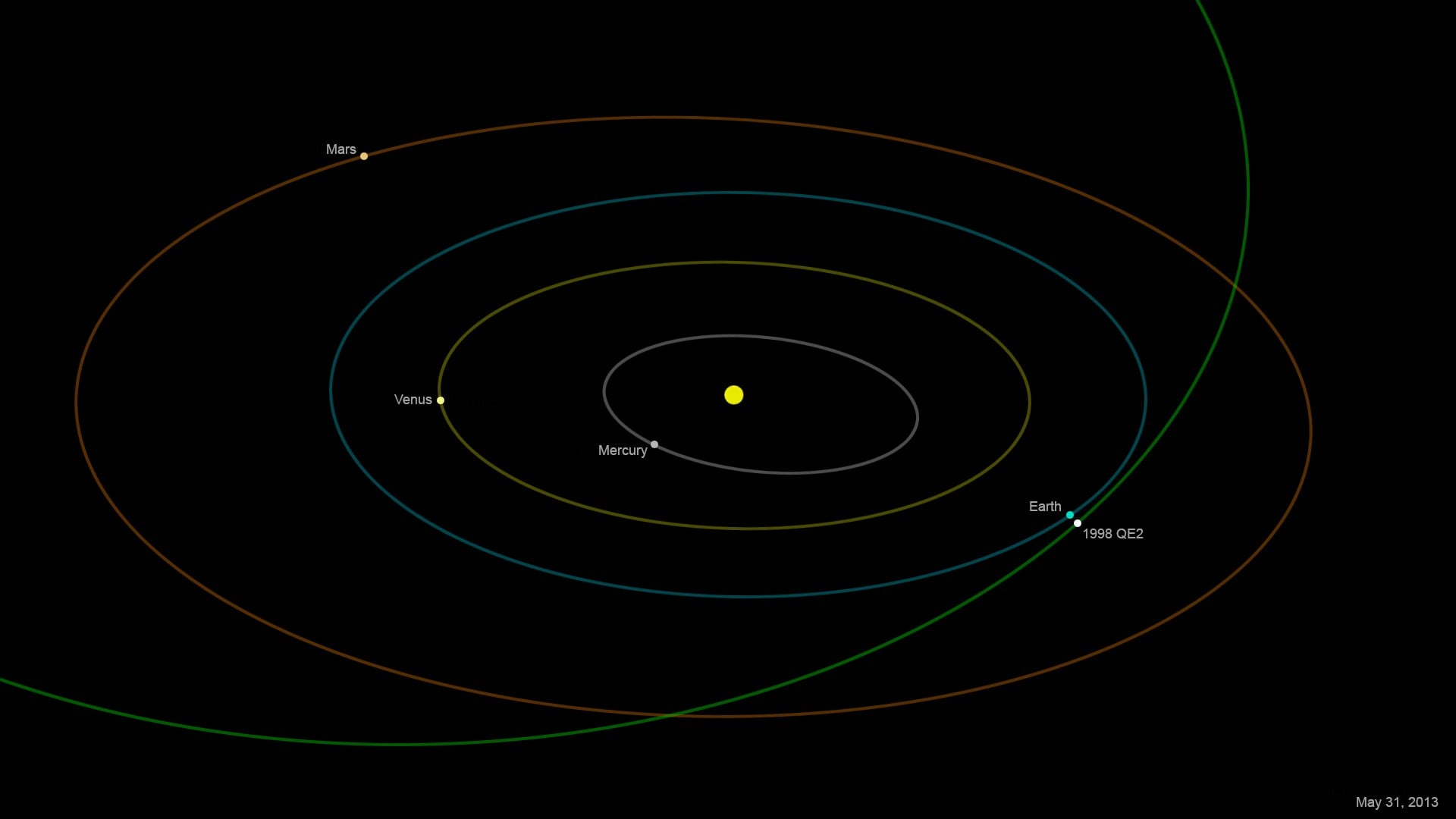 Un asteroid gigantic în proximitatea Pământului