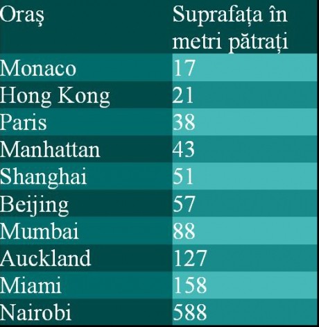 Cea mai scumpă piaţă imobiliară din lume: 58.000 de dolari pe metru pătrat