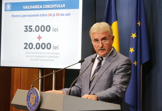 Program de creditare cu dobândă 0% adresat în special tinerilor şomeri