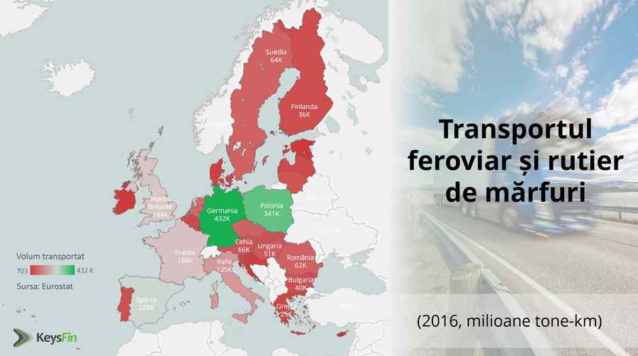 O industrie care stă la mila infrastructurii
