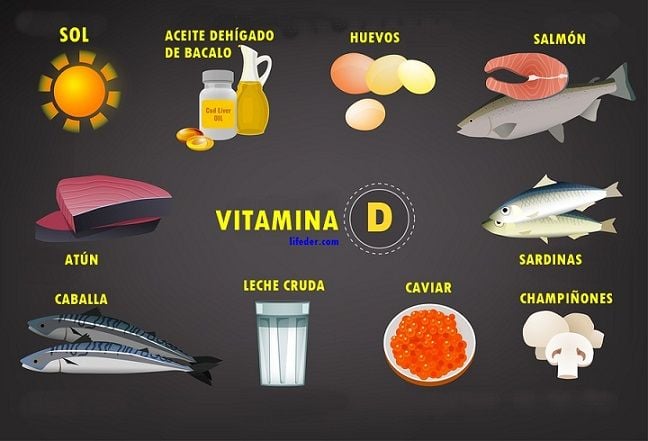 7 informații obligatorii dacă iei Vitamina D