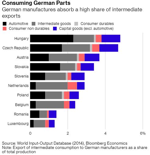 Cât contează statul de drept pentru investițiile germane?