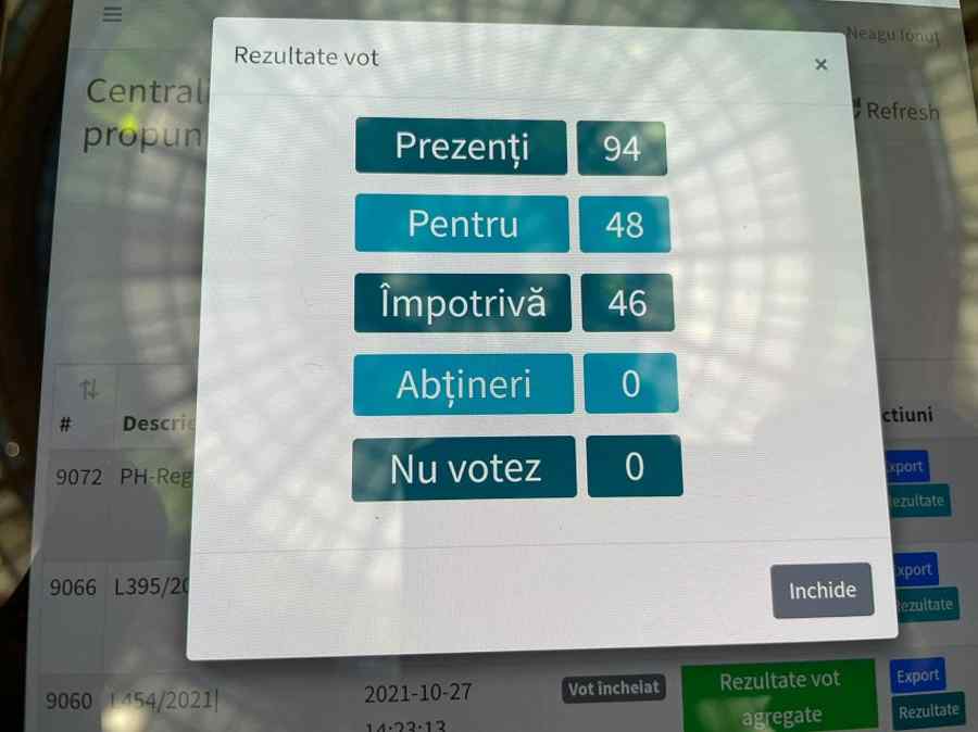 A crăpat în Senat certificatul verde la job
