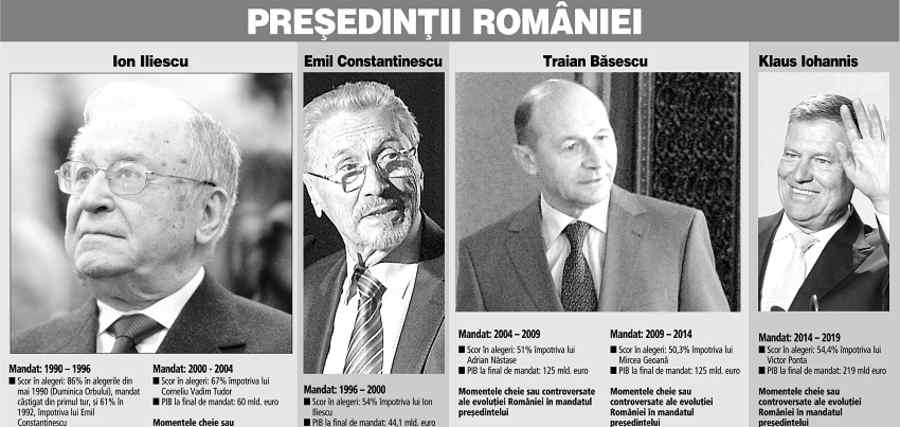 Președinții României, marionete, slugi, paiațe- SF politic