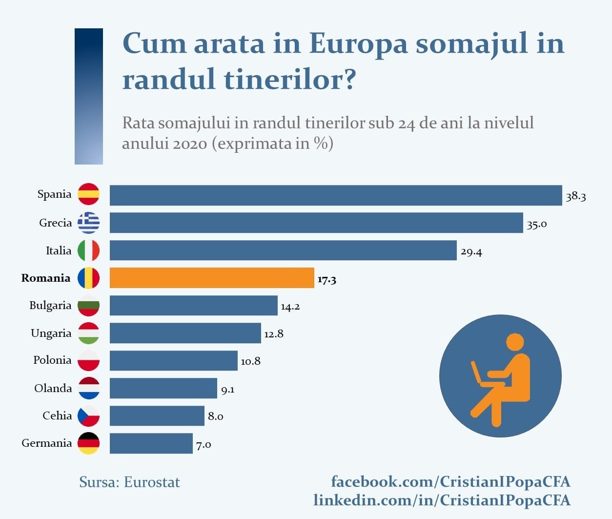 O mare problemă în România