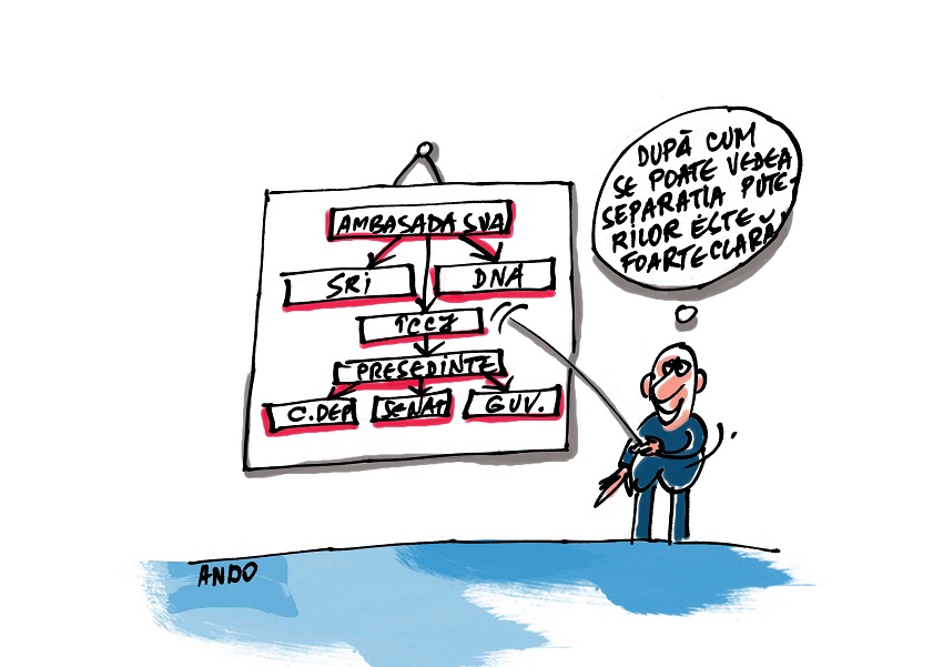 Separația Puterilor