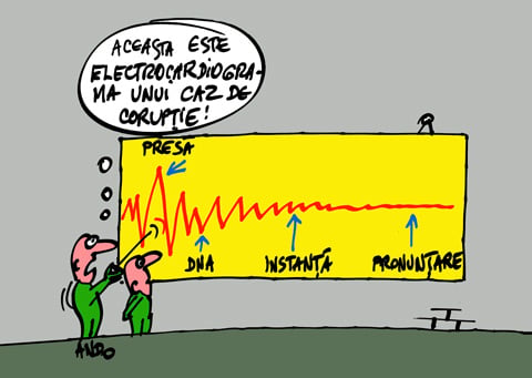 Diagnostic