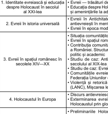 Argumente pentru scoaterea disciplinei Istoria evreilor. Holocaustul