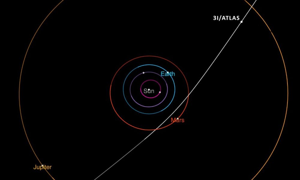 3L ATLAS