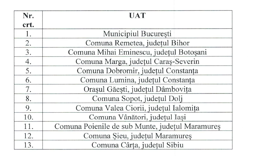 Captură răspuns AEP localități fără primar