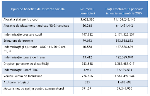 asistență socială