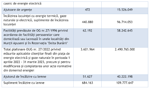asistență socială