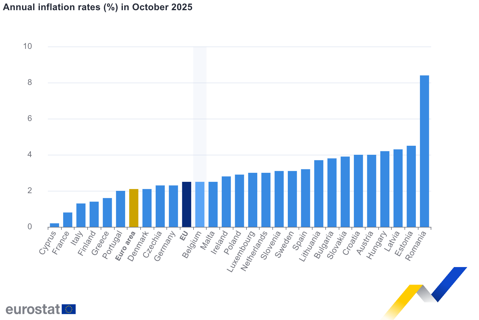 romania eurostat