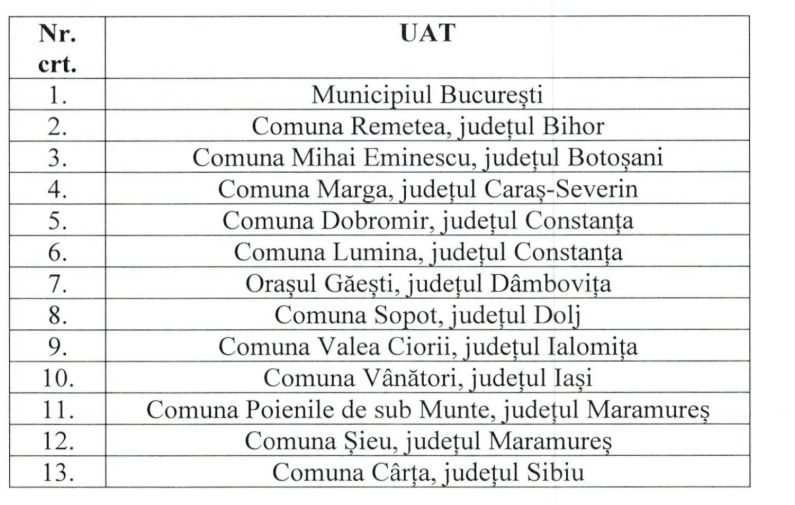 Localități alegeri locale parțiale - Captură AEP