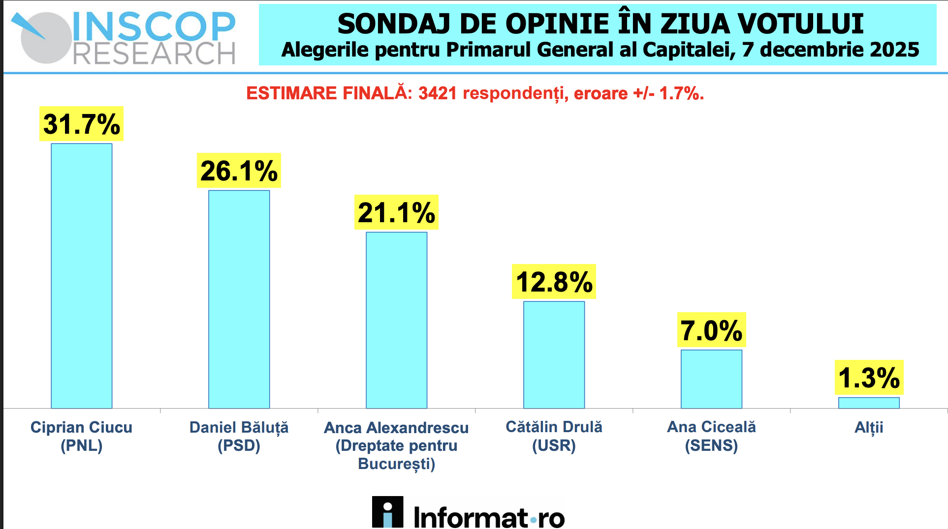 exit-poll