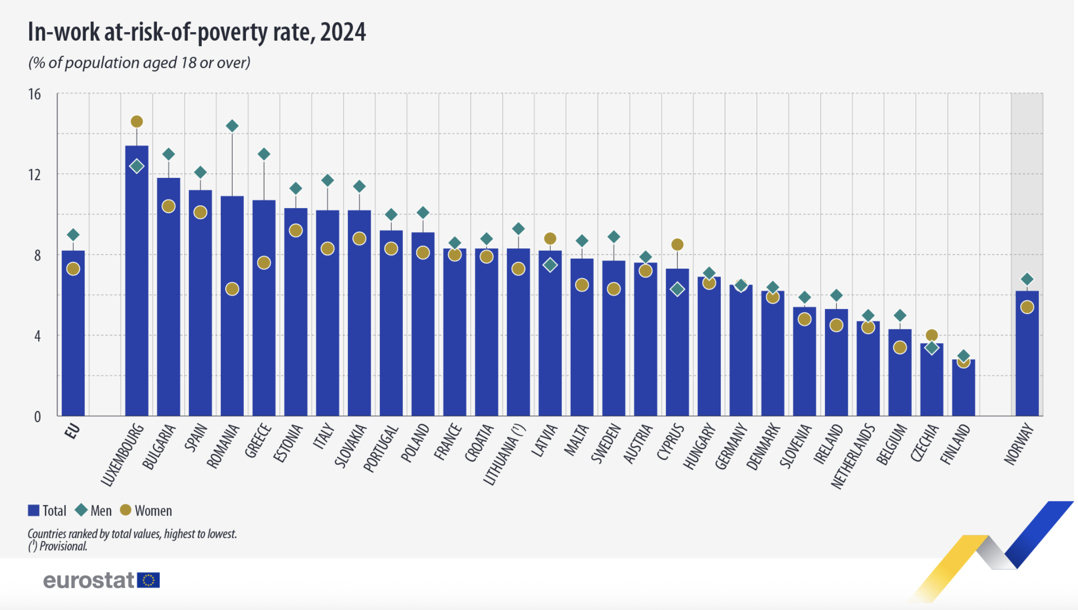 romania eurostat risc de saracie