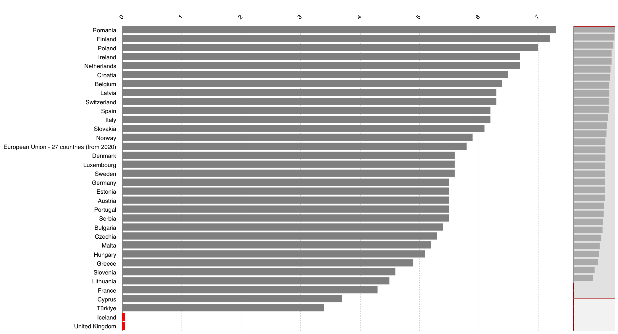 eurostat