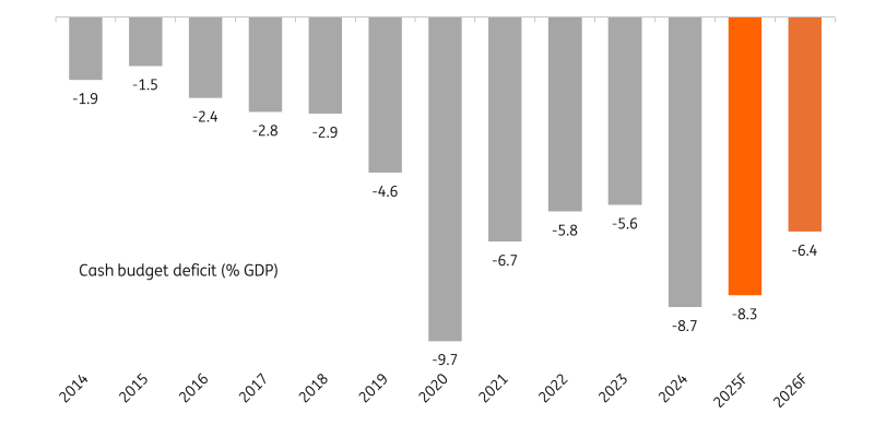 prognoza economică România 2026