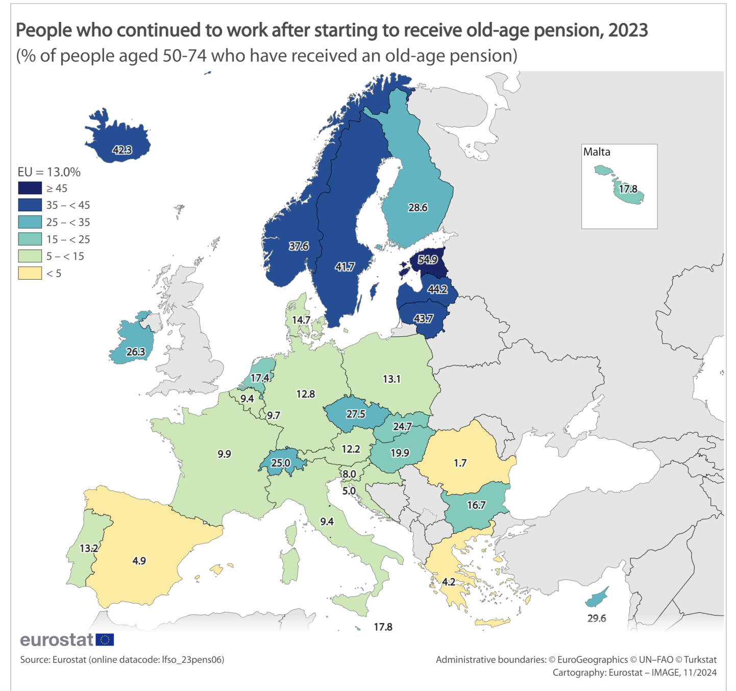 vârsta de pensionare în Europa