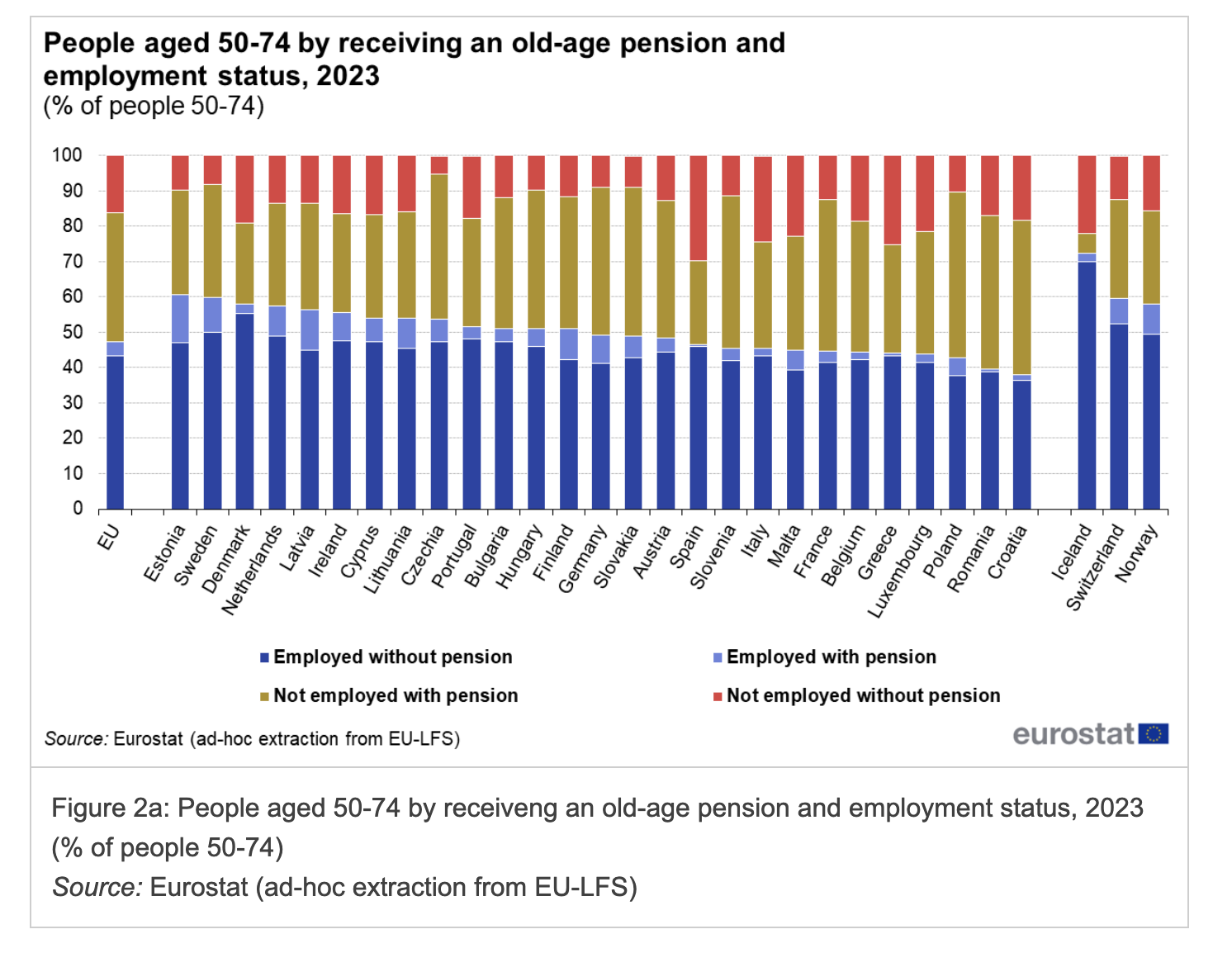 pensionari care nu lucrează