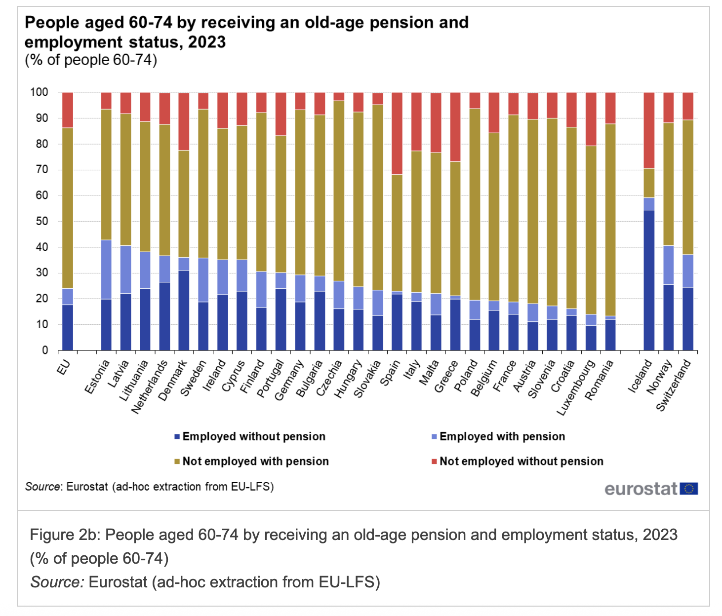 vârsta de pensionare