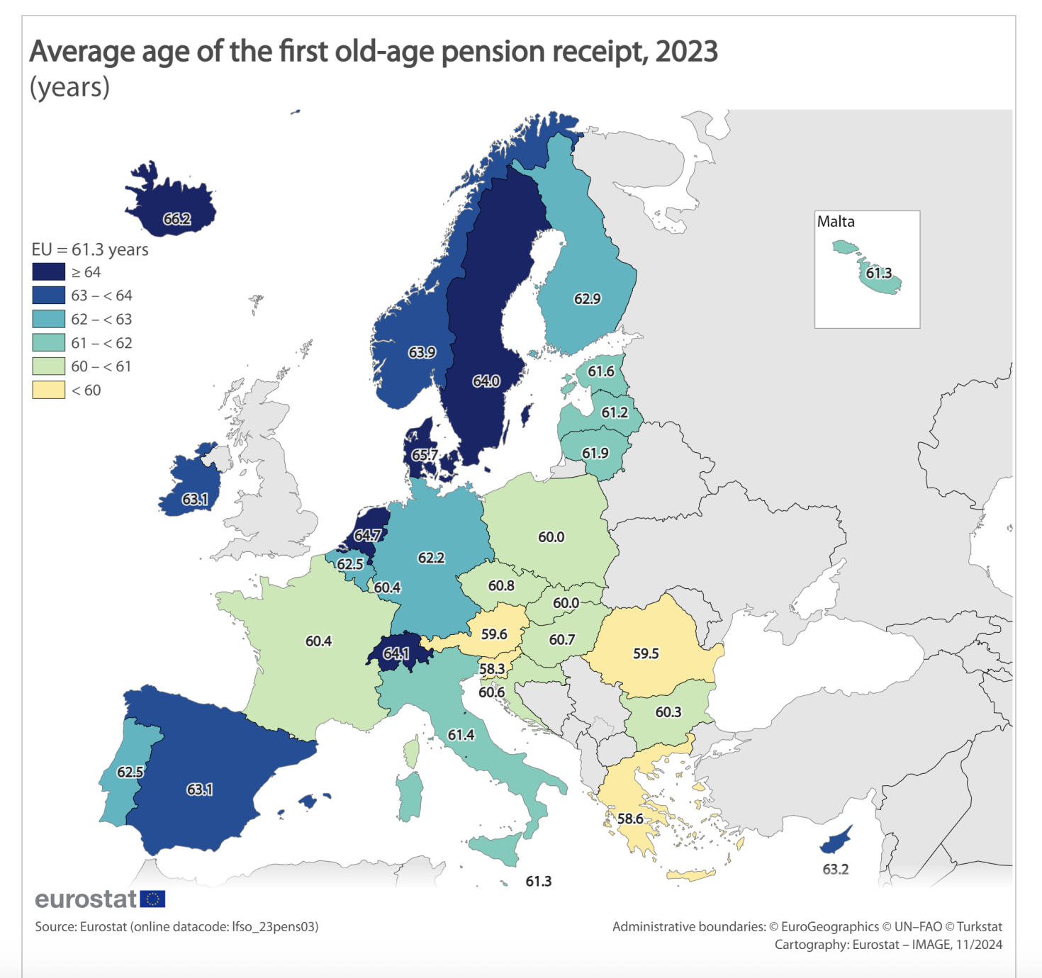 vârsta de pensionare în UE