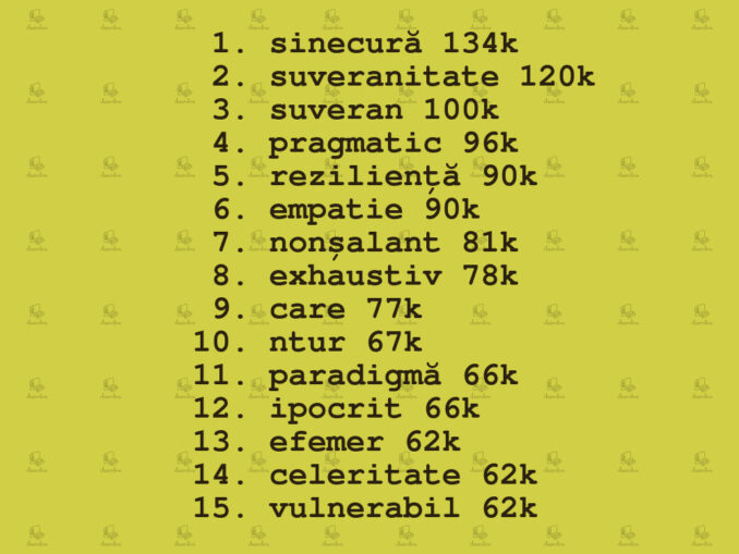„Sinecură” și „suveranitate” cele mai căutate cuvinte în 2025