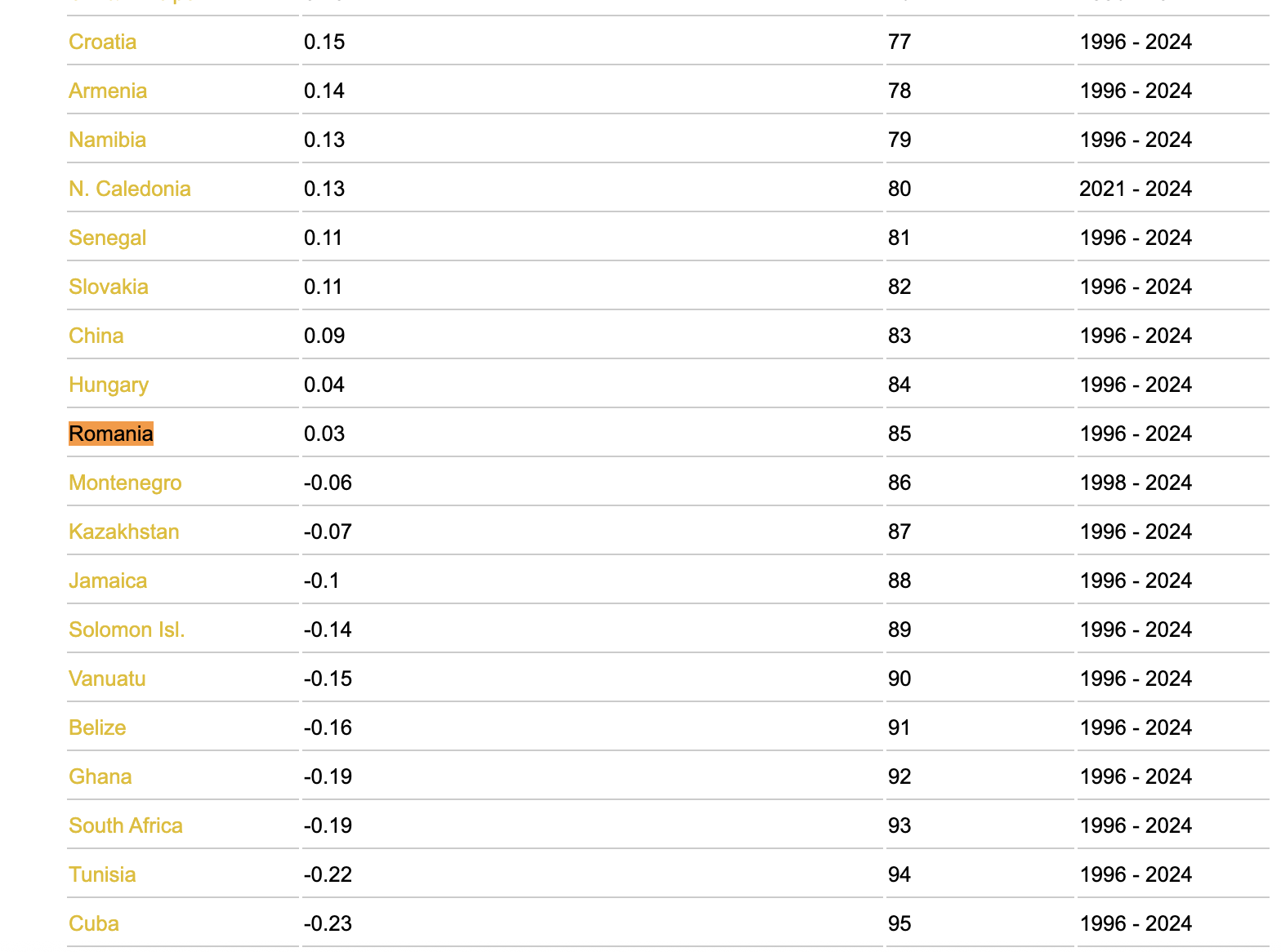 declarații de avere