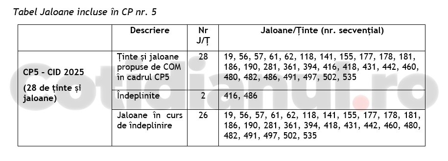 Cererea de plată numărul 5 - Cotidianul