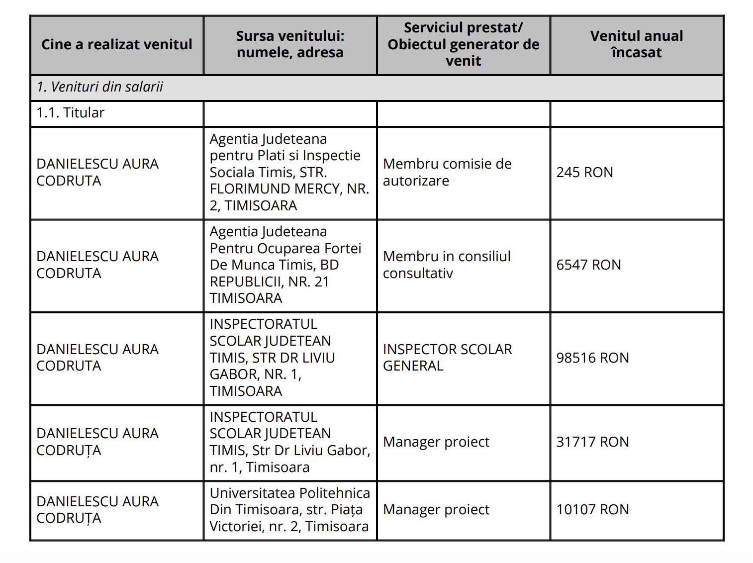 Aura Denielescu declarație de avere
