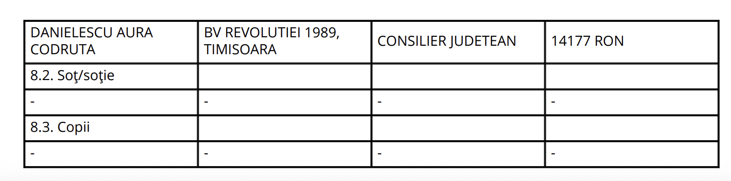 Aura Danielescu Sorin Grindeanu