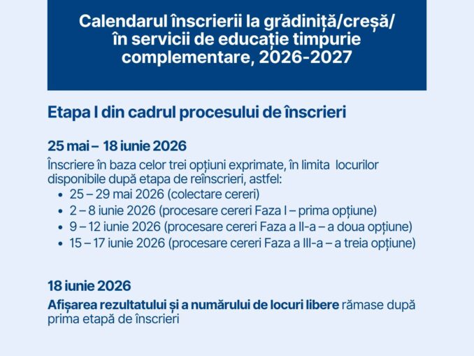 Calendarul înscrierii la grădiniță, creșă și servicii de educație timpurie complementară 2026, aprobat de Ministerul Educației
