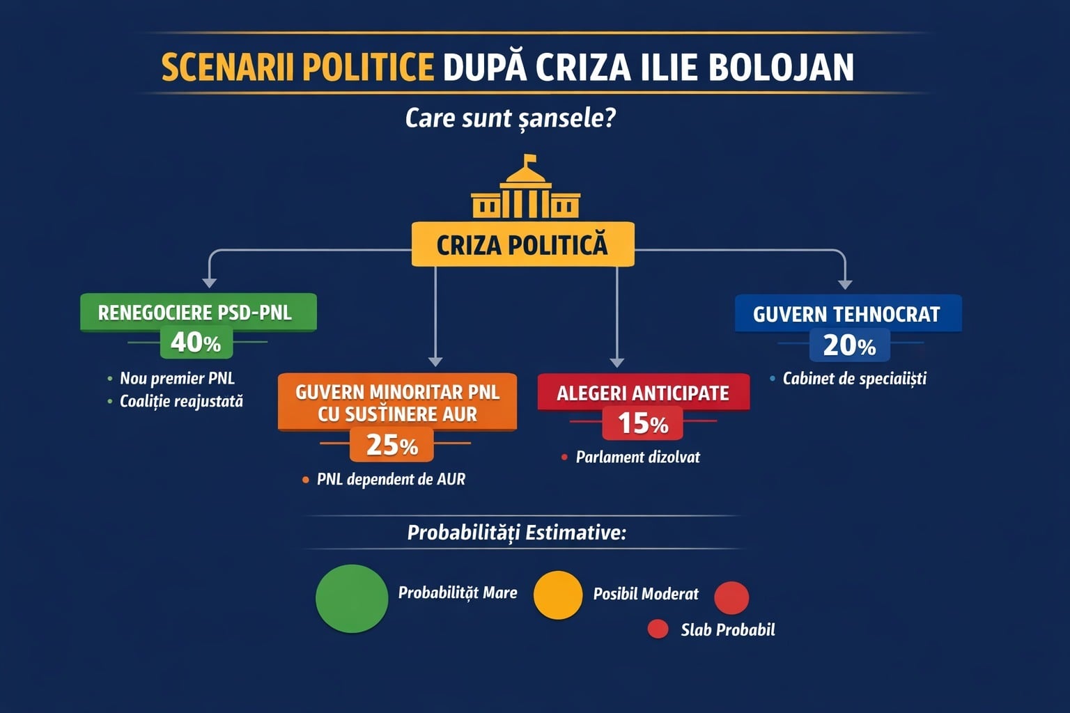 Cum vede inteligența artificială criza politică din România? Scenarii și soluții de la ChatGPT și Claude