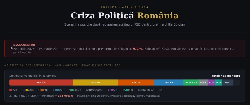 CLAUDE CRIZA POLITICĂ