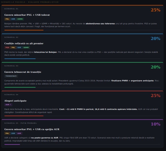 CLAUDE CRIZA POLITICĂ