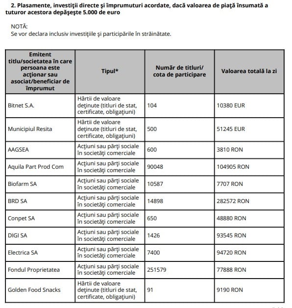 Petrișor Peiu - DA - Electrica si DIGI