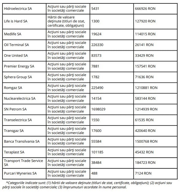 Petrișor Peiu - DA - Hidroelectrica