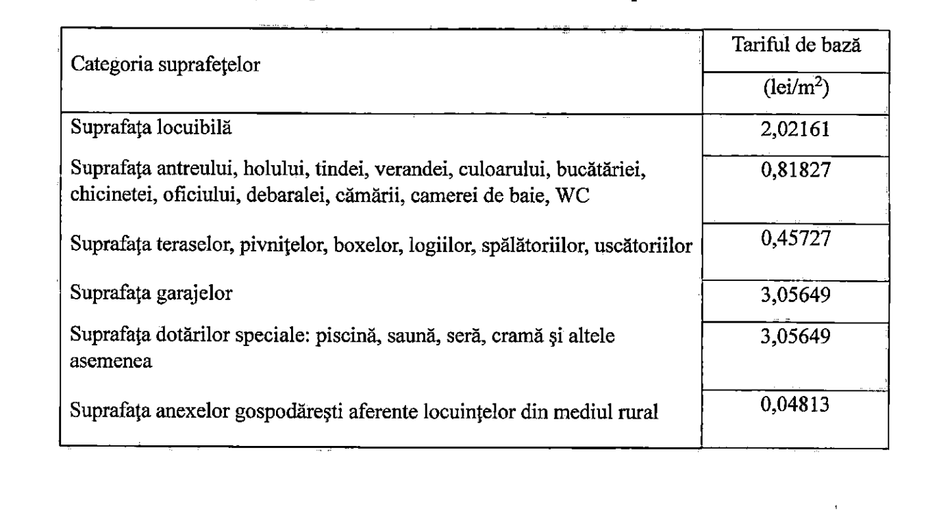 locuințele de serviciu