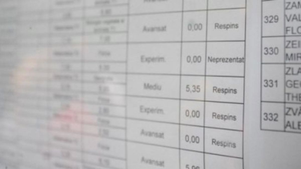 Bacalaureat 2026, cu sufletul la gură. Aproape toate lucrările au fost corectate. Se așteptă rezultatele