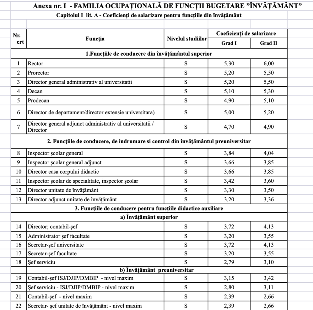 document legea salarizării