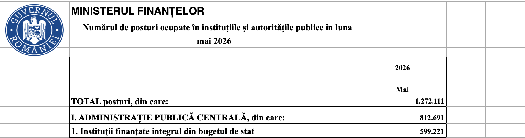 bugetari angajați la stat reforma Bolojan