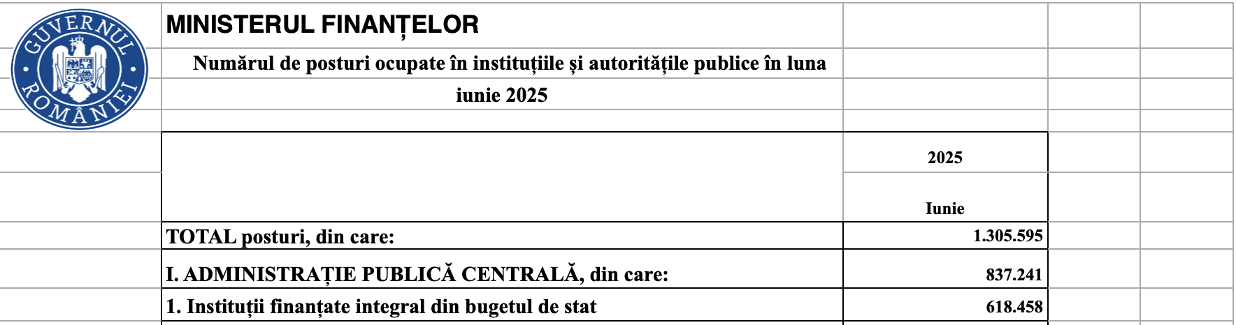 bugetari angajati la stat inainte de Bolojan