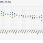 Eurostat durata vieții de muncă