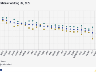 Românii muncesc cel mai puțin din UE, ca durată. Nordicii sunt la polul opus – EUROSTAT