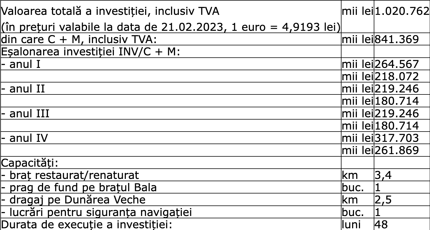 anexă prețuri Bala II